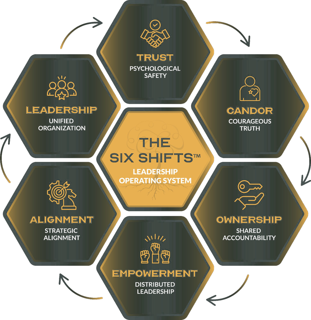The Six Shifts Leadership Operating System